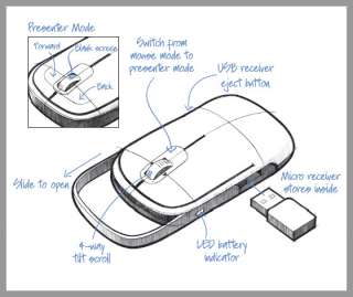 得到力量网的小卖店   Kensington SlimBlade Presenter Mouse 