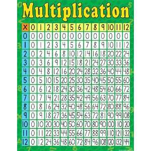  Multiplication Early Learning Chart: Office Products