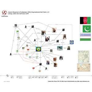   Islamic Movement of Uzbekistan (IMU) Organizational Wall Chart v1.0