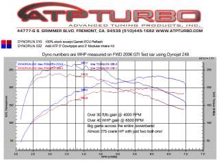 ATP 3.0 Modular Intake Kit VW Golf/Jetta/GTI/Audi A3 2.0TFSI Turbo 