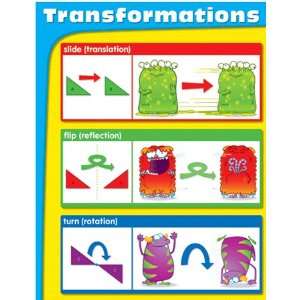  Quality value Chartlets Transformations Gr K 5 By Carson 