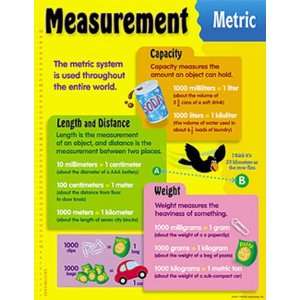  Chart Measurement Metric