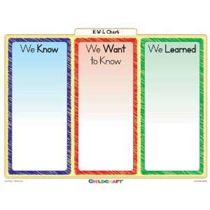  Childcraft Graphic Organizers: Office Products