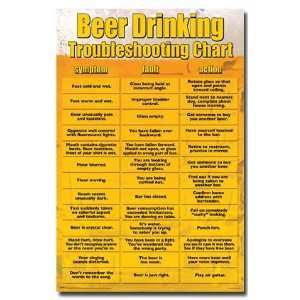  MAXWELL   BEER TROUBLE SHOOTING CHART Wall Poster