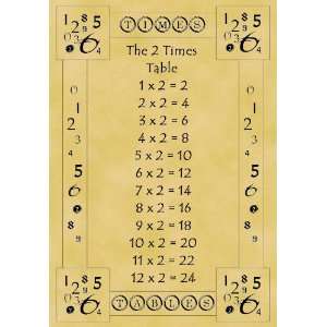   Poster Times Tables Educational 2 Times Table: Home & Kitchen