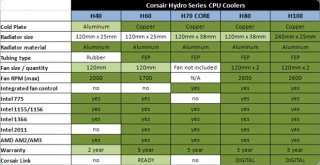 Newegg   CORSAIR H100 (CWCH100) Extreme Performance Liquid CPU 