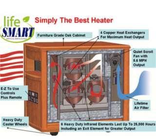 Refurbished LifeSmart 1500 Watt Infrared Home Heater  